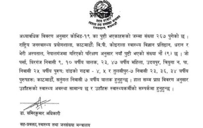 कोरोना भाइरस रोगबाट संक्रमित नयाँ पुष्टी ९ सहित सबै २६७ पुगे
